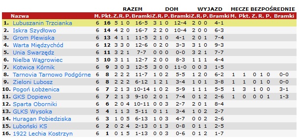 4pln